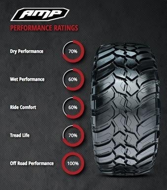 Mud Terrain Attack M/TA Performance Ratings